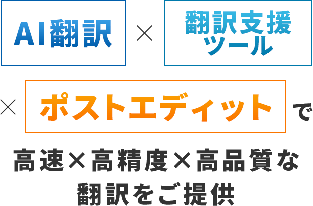 人力翻訳 AI翻訳で 高速×高精度×高品質な 翻訳をご提供