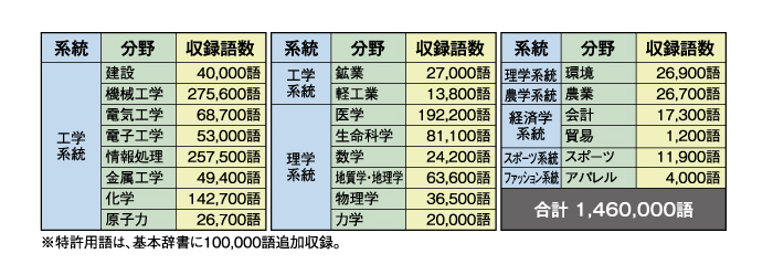 専門用語辞書