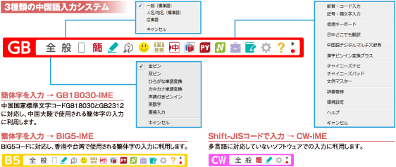 ３種のIME