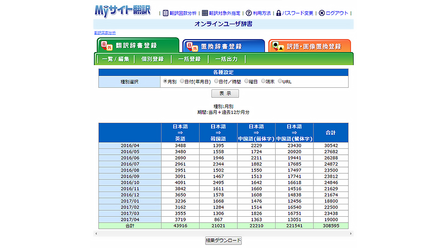 ｍｙサイト翻訳 中国語 韓国語翻訳 音声合成なら高電社