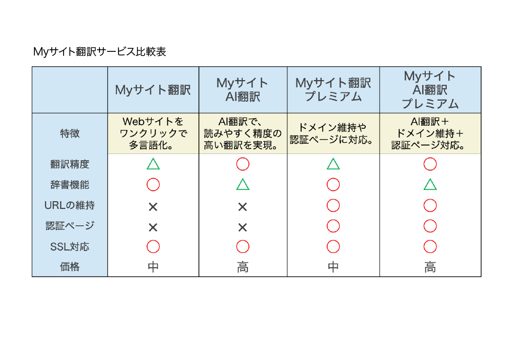 ｍｙサイト翻訳 中国語 韓国語翻訳 音声合成なら高電社